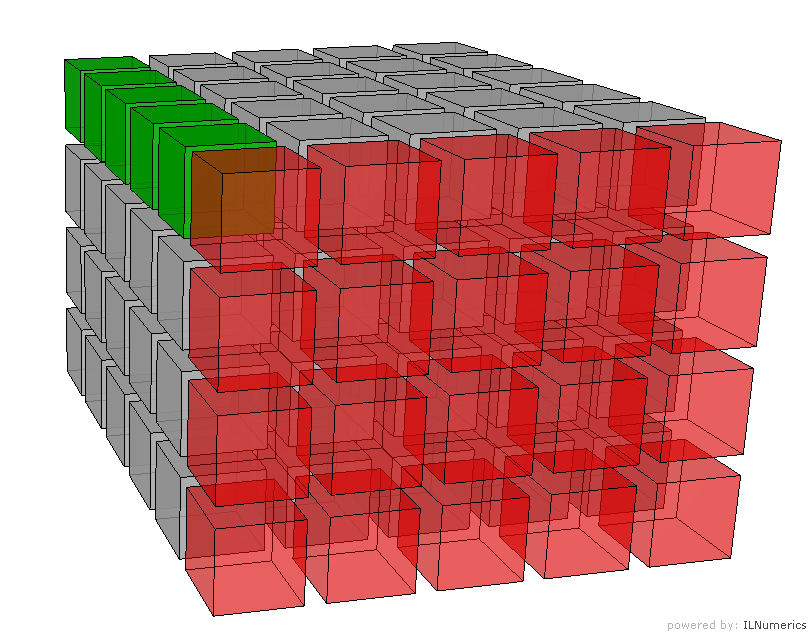 3D Cubes 4 Broadcasting_slice