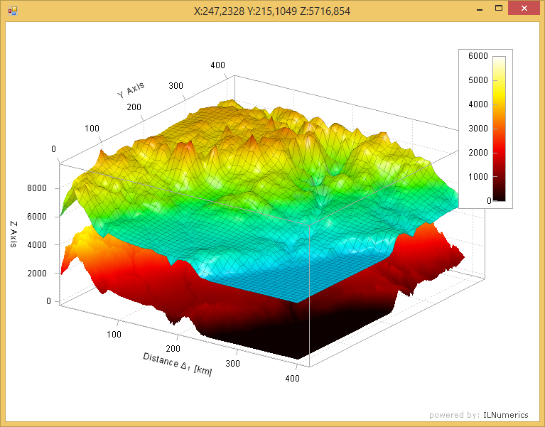 C# Plotting Library – 2d and 3d plots – Scientific Visualizations for .NET