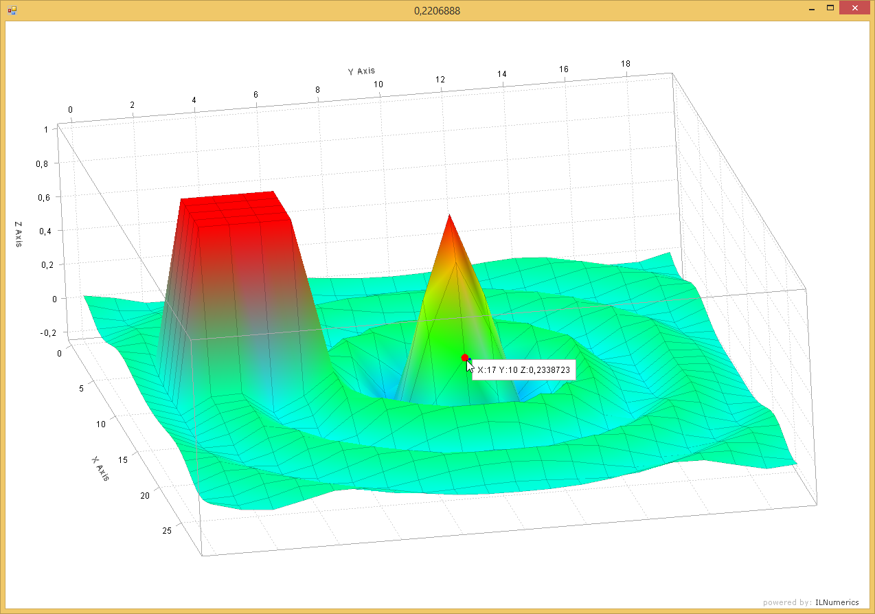 Vb Net 3d Chart