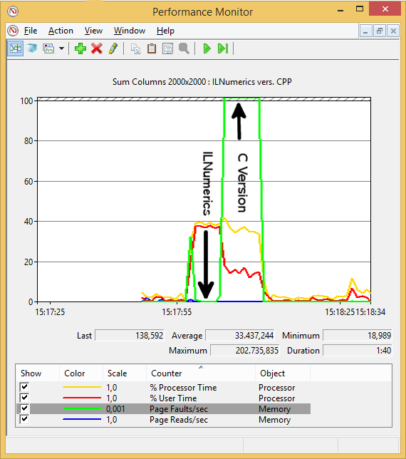 Cpp sum comparison performance counter screen ILNumerics