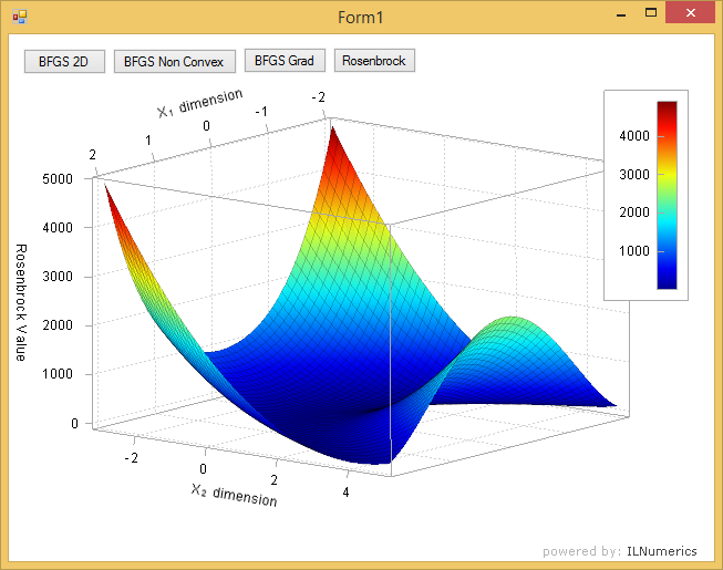 unconstrained optimization in .NET (C# and Visual Basic)