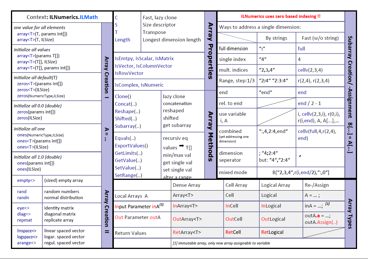 The Computing Engine for .NET (C# and Visual Basic)- High Performance