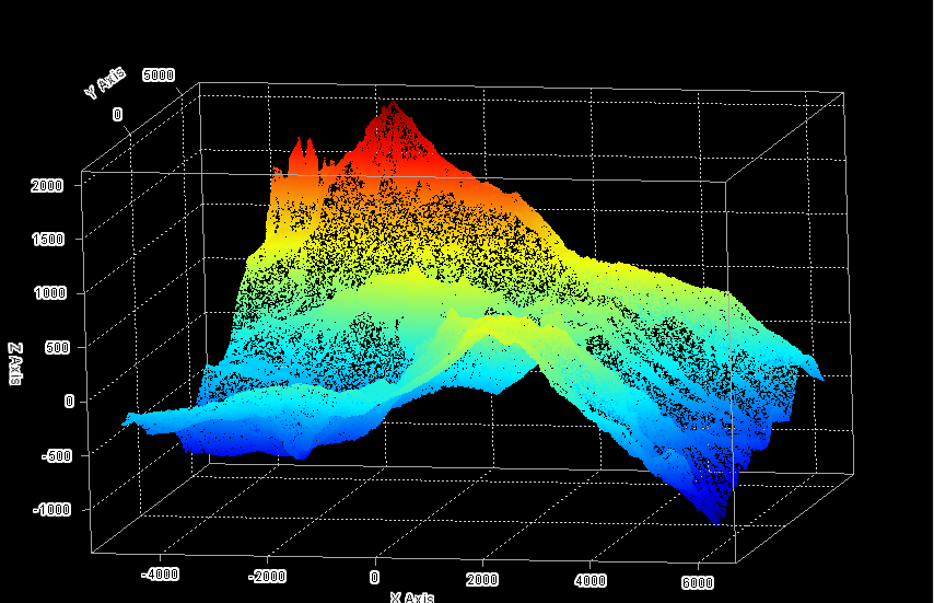 3d object detection in big data