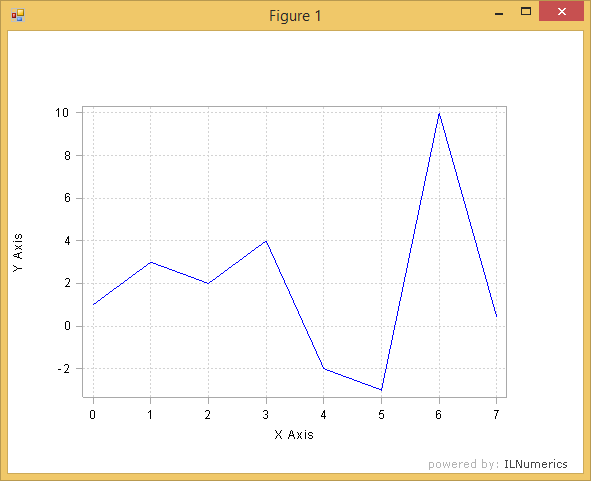 GitHub - ILNumerics/csi: Setup scripts to provide fancy Matlab - like ...