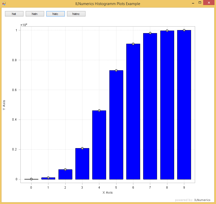 cumulative histogram in .NET (C# and Visual Basic)