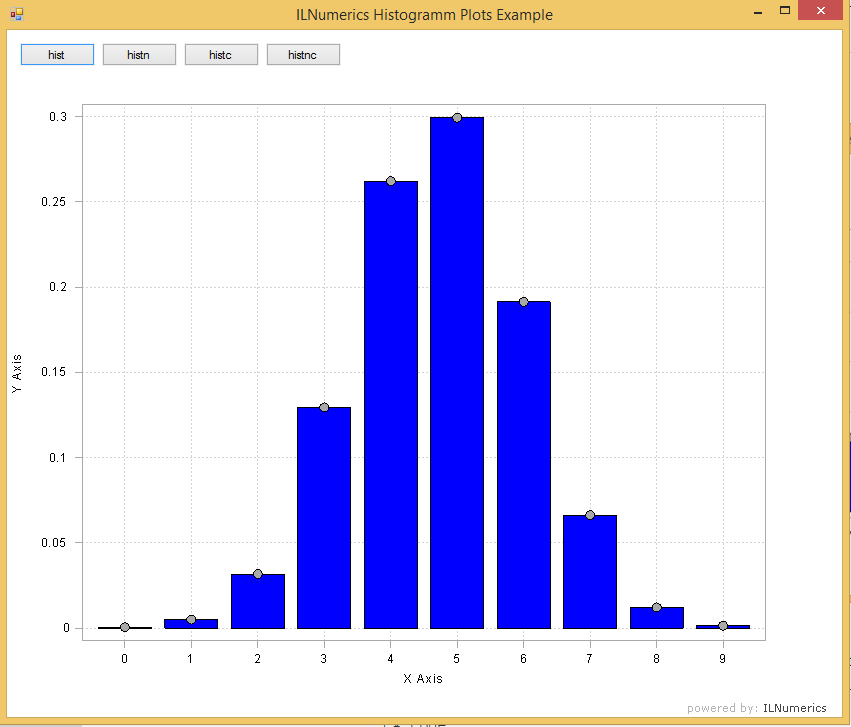 normalized histogram in .NET (C# and Visual Basic)
