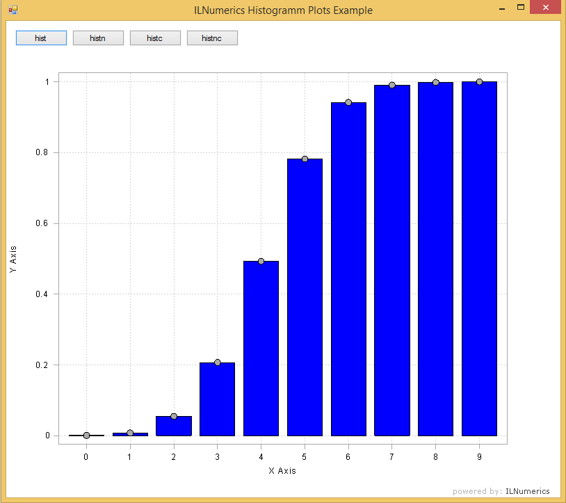 cumulative and normalized histogram in .NET (C# and Visual Basic)