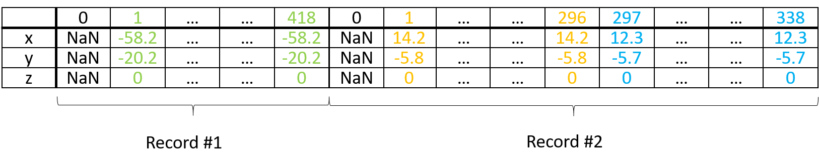 Plots Visual Basic